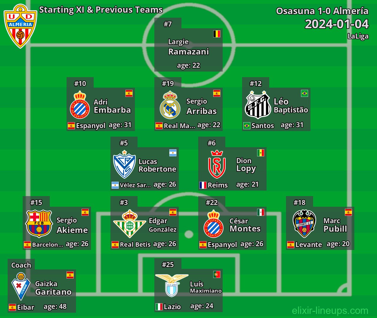 Almería Starting XI & Previous Teams 2024-01-04