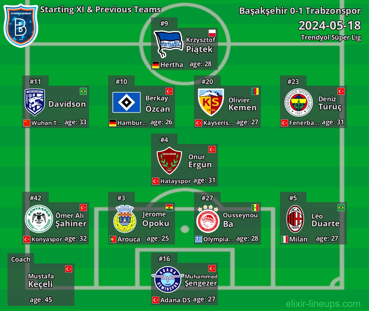 Başakşehir Starting XI & Previous Teams 2024-05-18
