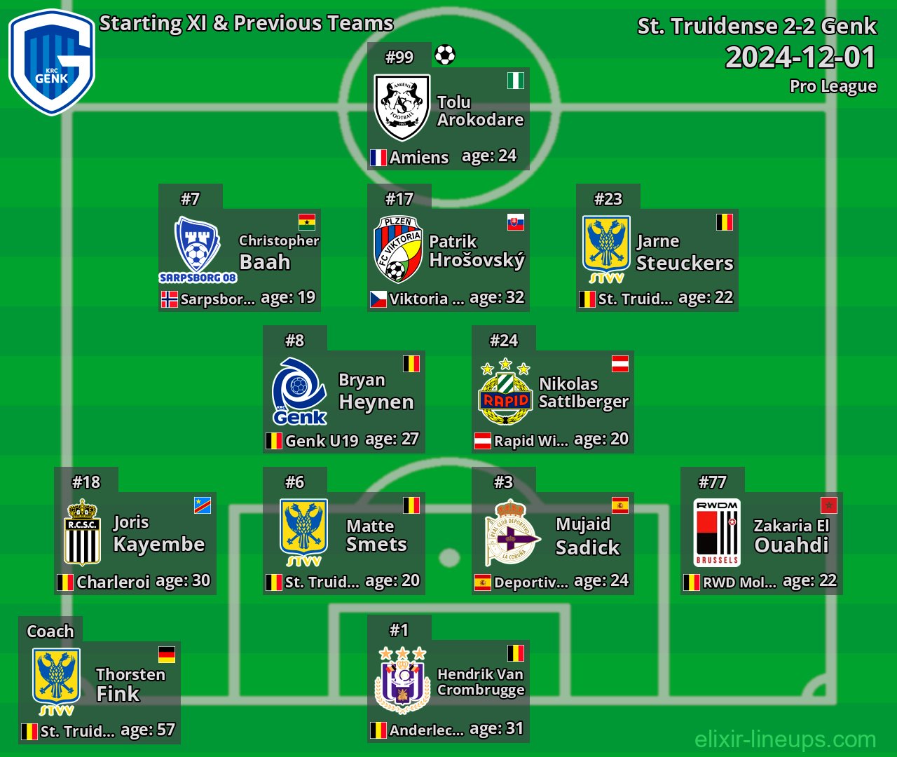 Genk Starting XI & Previous Teams 2024-12-01