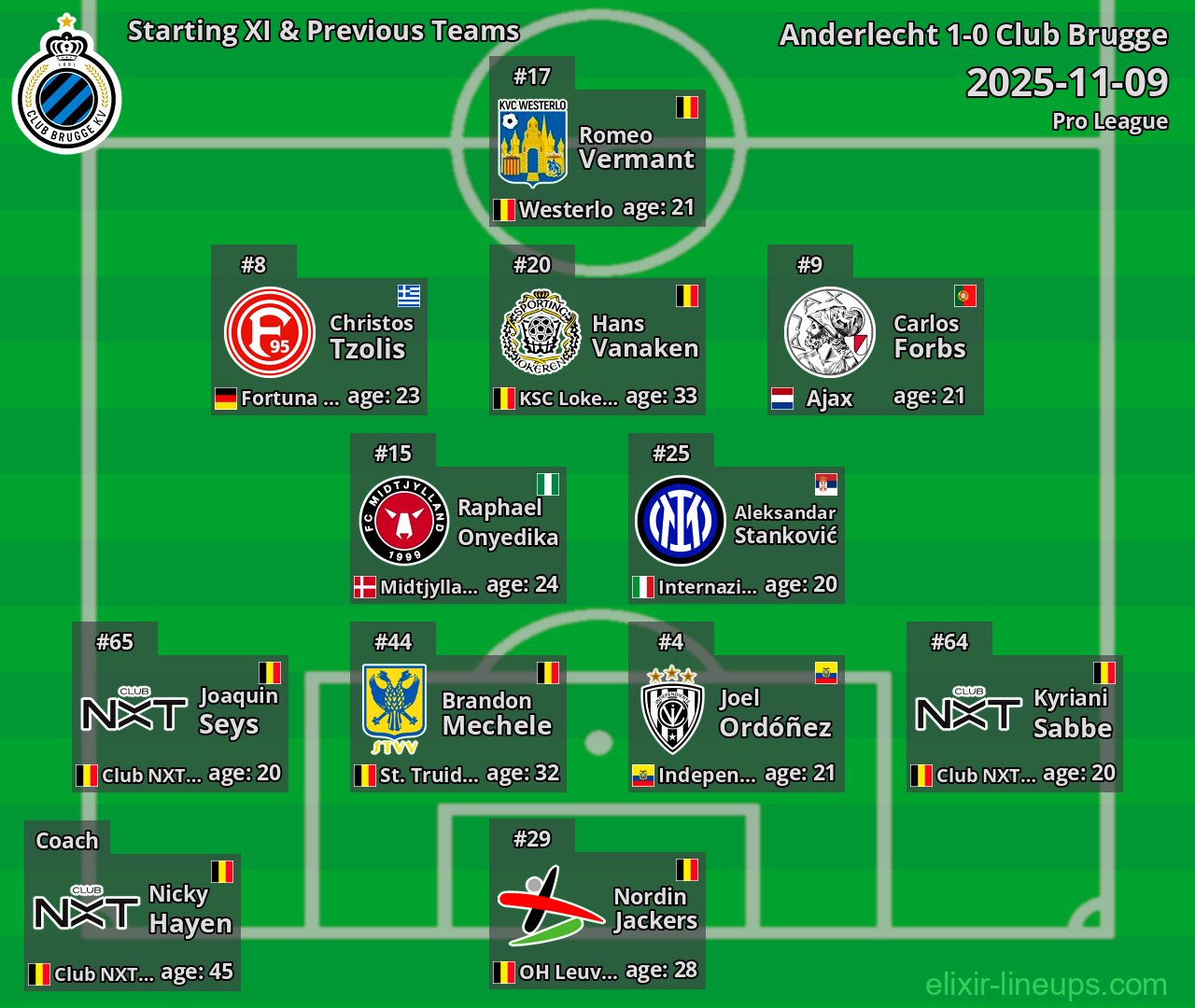 Club Brugge Starting XI & Previous Teams 2025-11-09