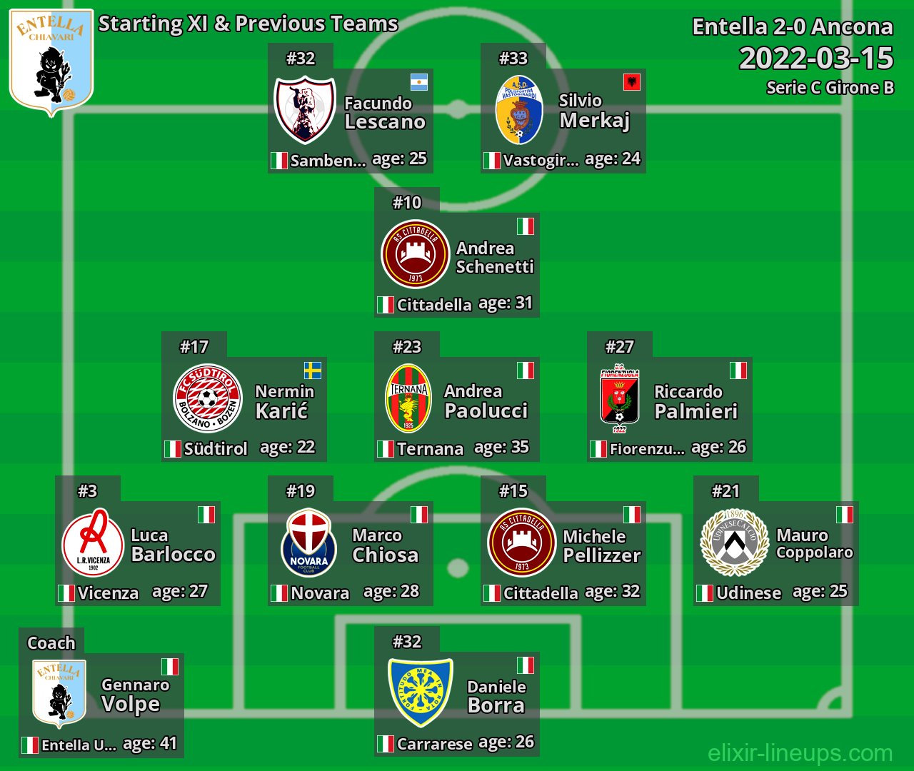 Entella Starting XI & Previous Teams 2022-03-15