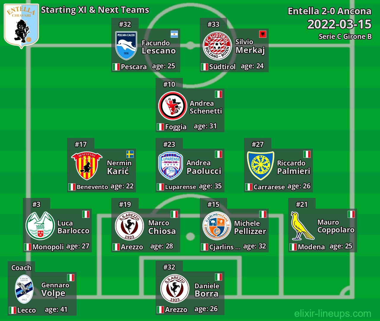 Entella Starting XI & Next Teams 2022-03-15