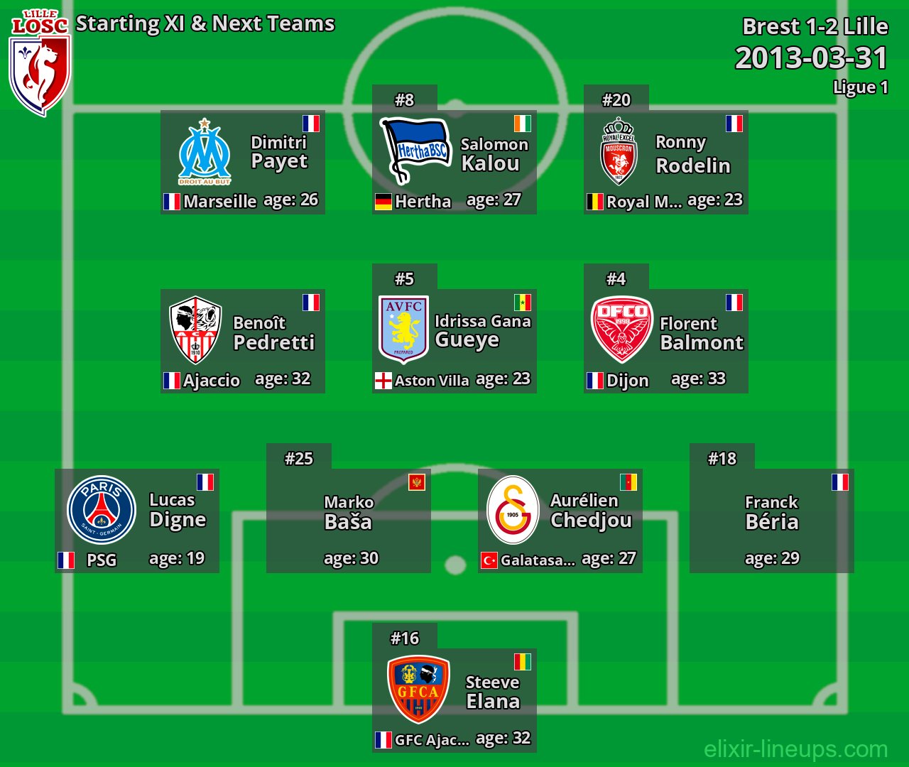 Lille Starting XI & Next Teams 2013-03-31