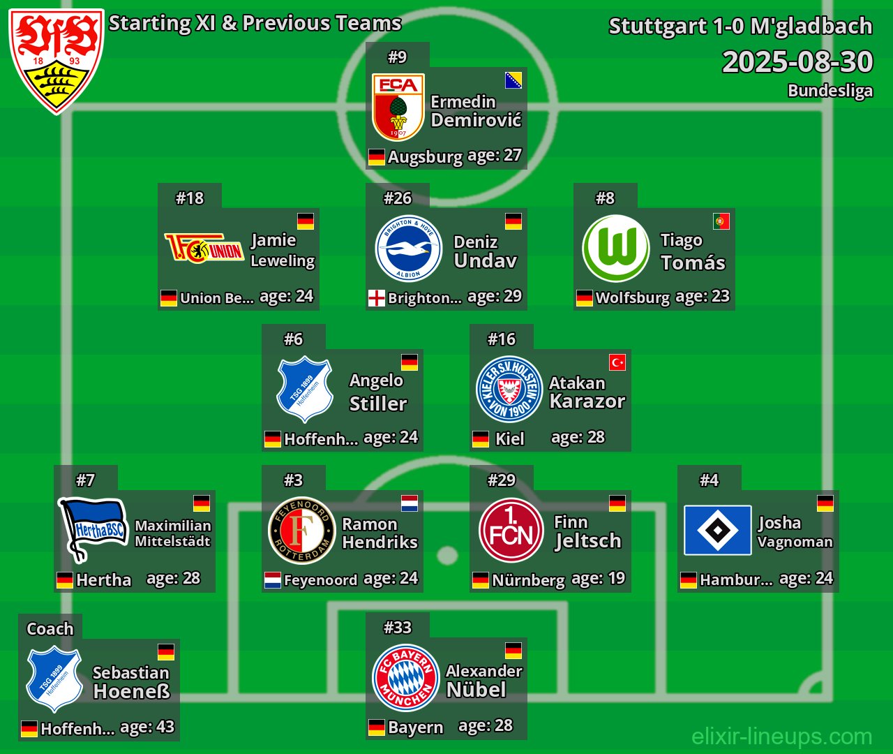 Stuttgart Starting XI & Previous Teams 2025-08-30