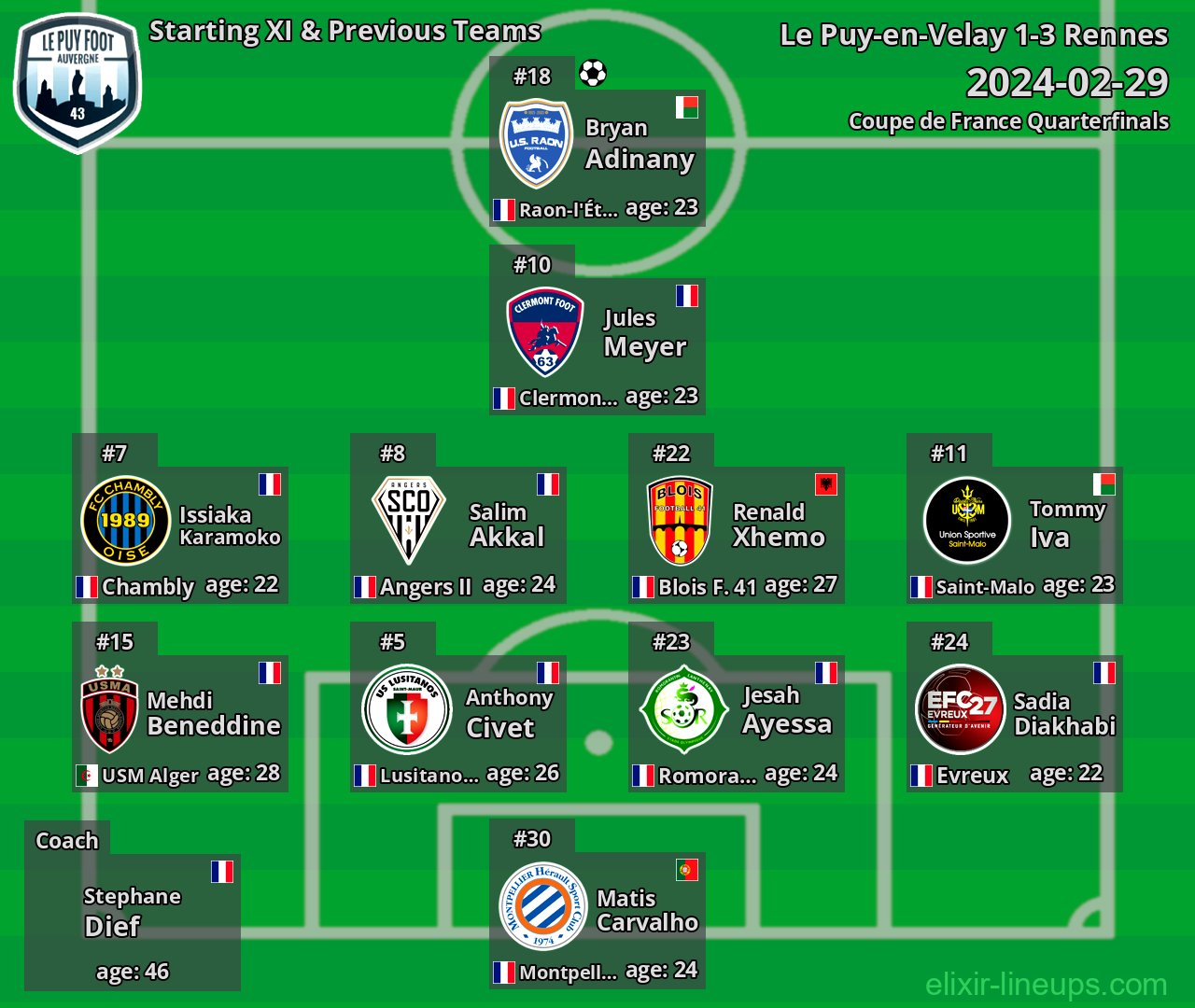 Le Puy-en-Velay Starting XI & Previous Teams 2024-02-29