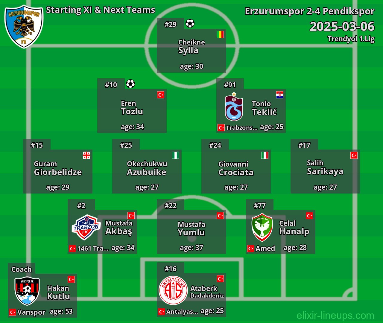 Erzurumspor Starting XI & Next Teams 2025-03-06