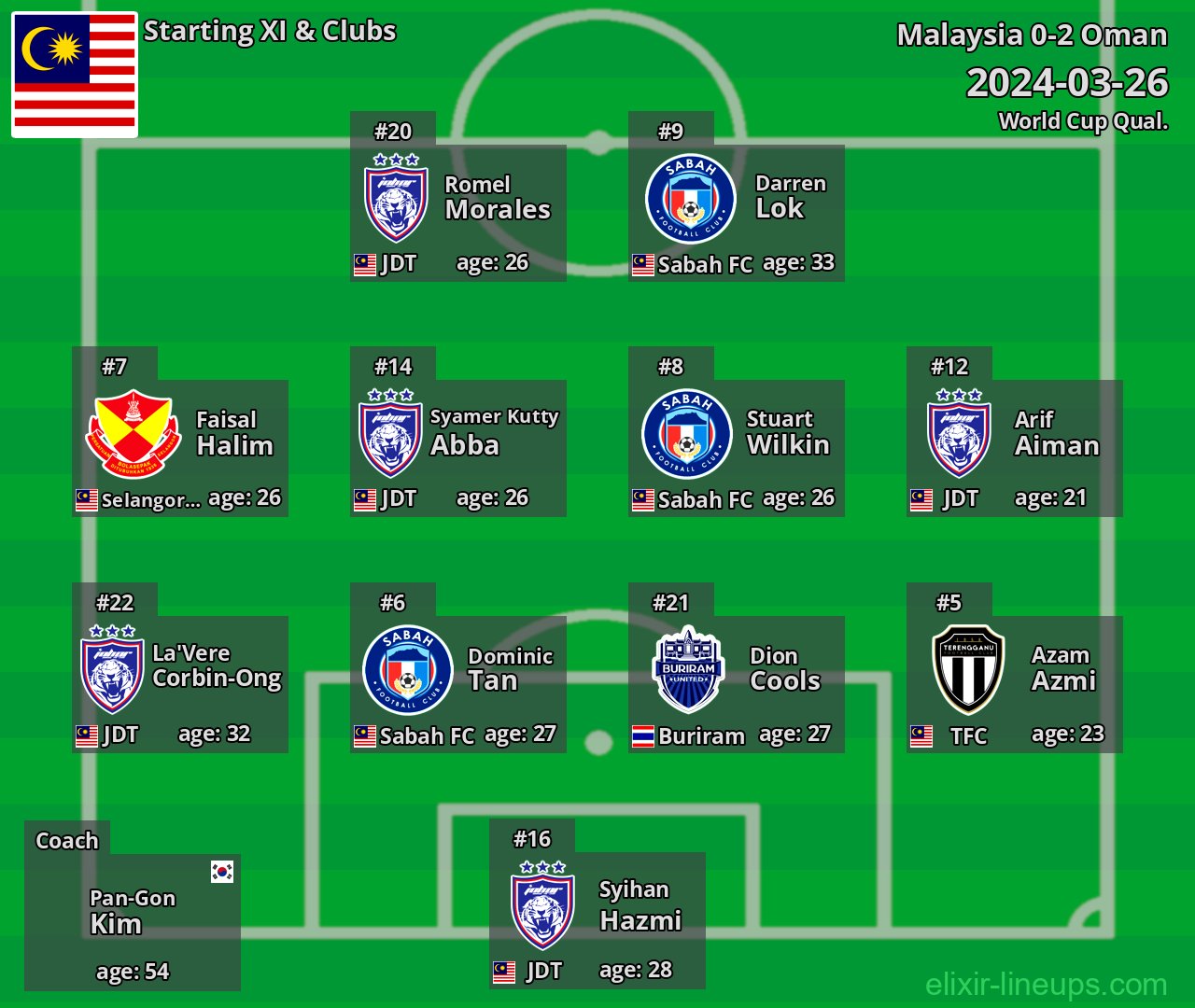 Malaysia Starting XI 2024-03-26