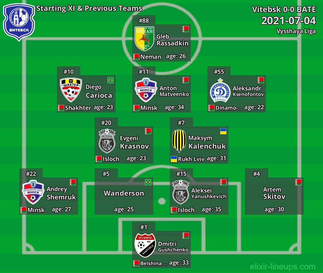 Vitebsk Starting XI & Previous Teams 2021-07-04
