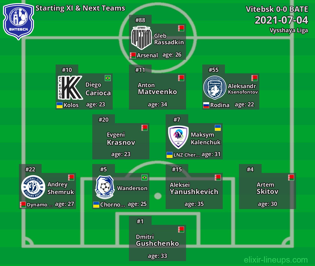 Vitebsk Starting XI & Next Teams 2021-07-04