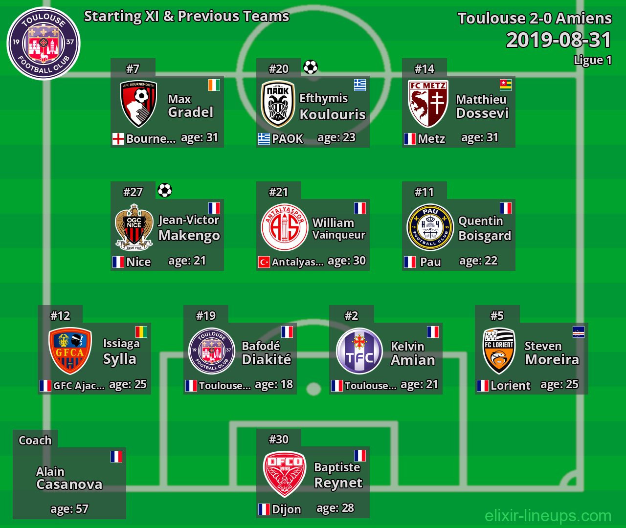 Toulouse Starting XI & Previous Teams 2019-08-31