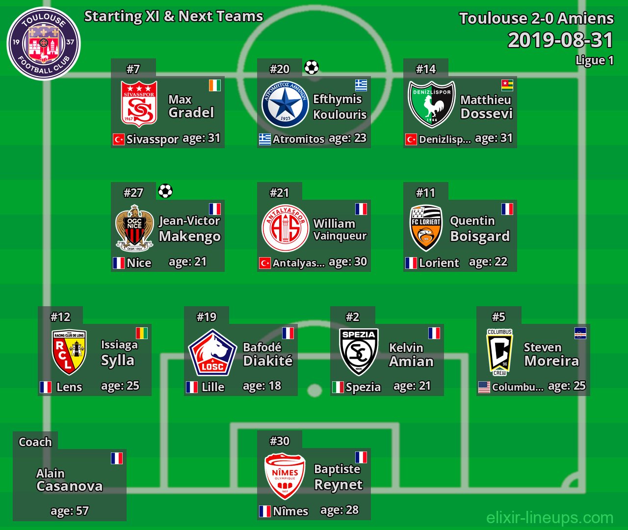Toulouse Starting XI & Next Teams 2019-08-31