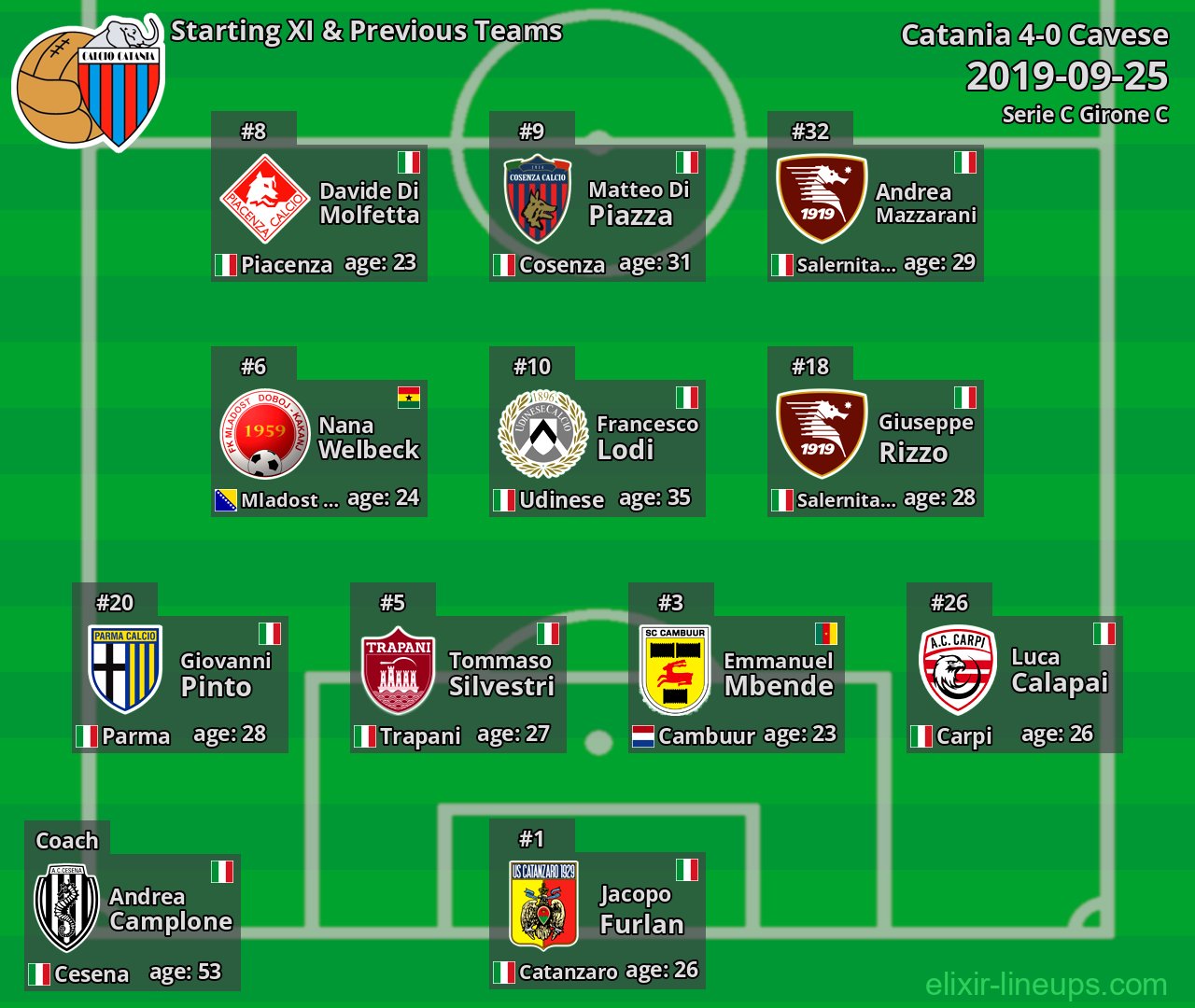 Catania Starting XI & Previous Teams 2019-09-25
