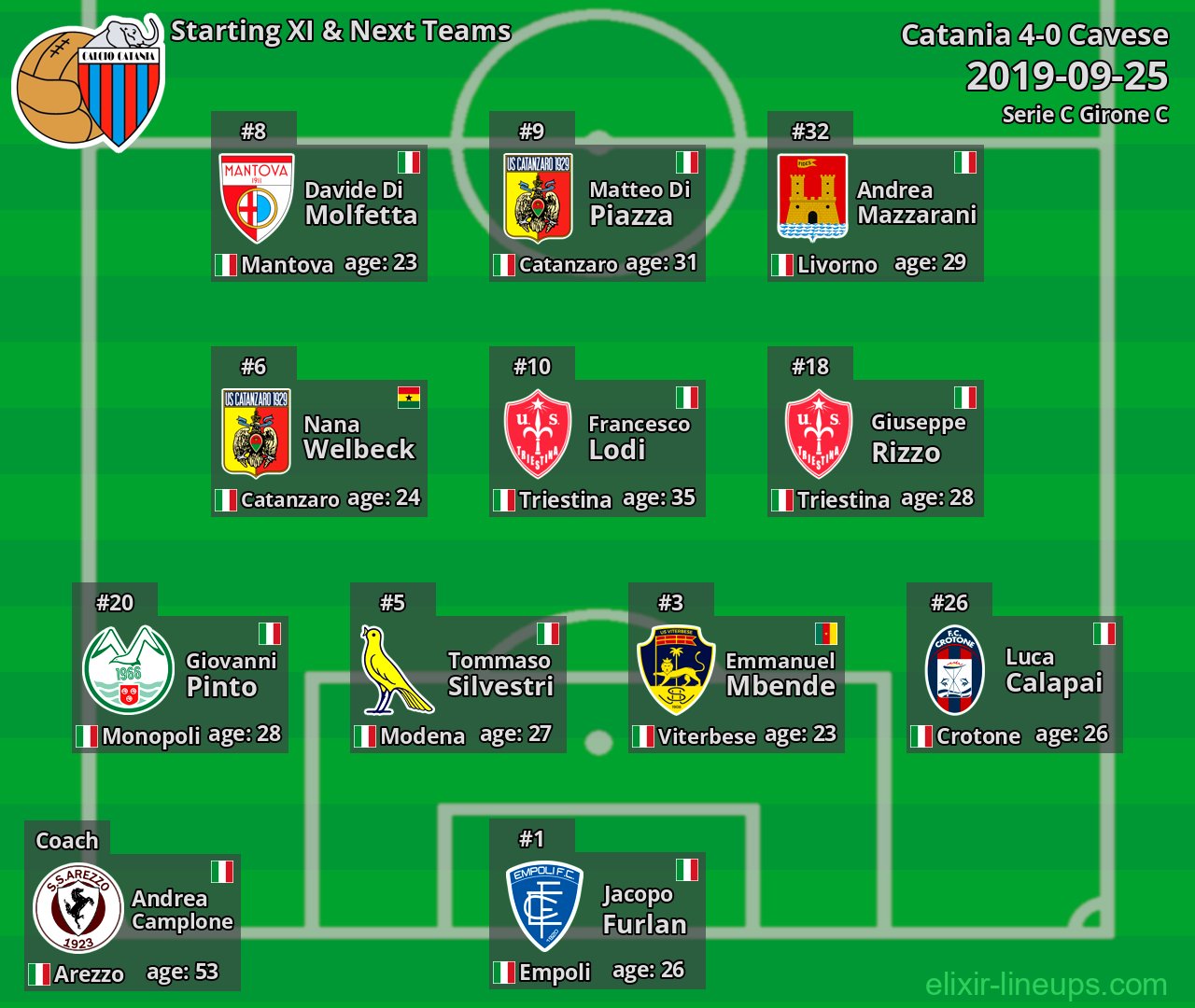 Catania Starting XI & Next Teams 2019-09-25