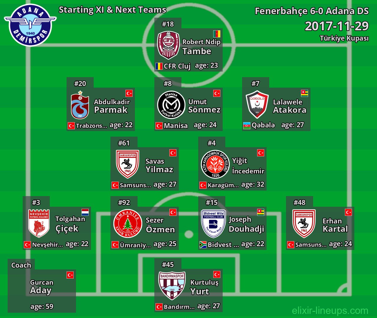 Adana DS Starting XI & Next Teams 2017-11-29