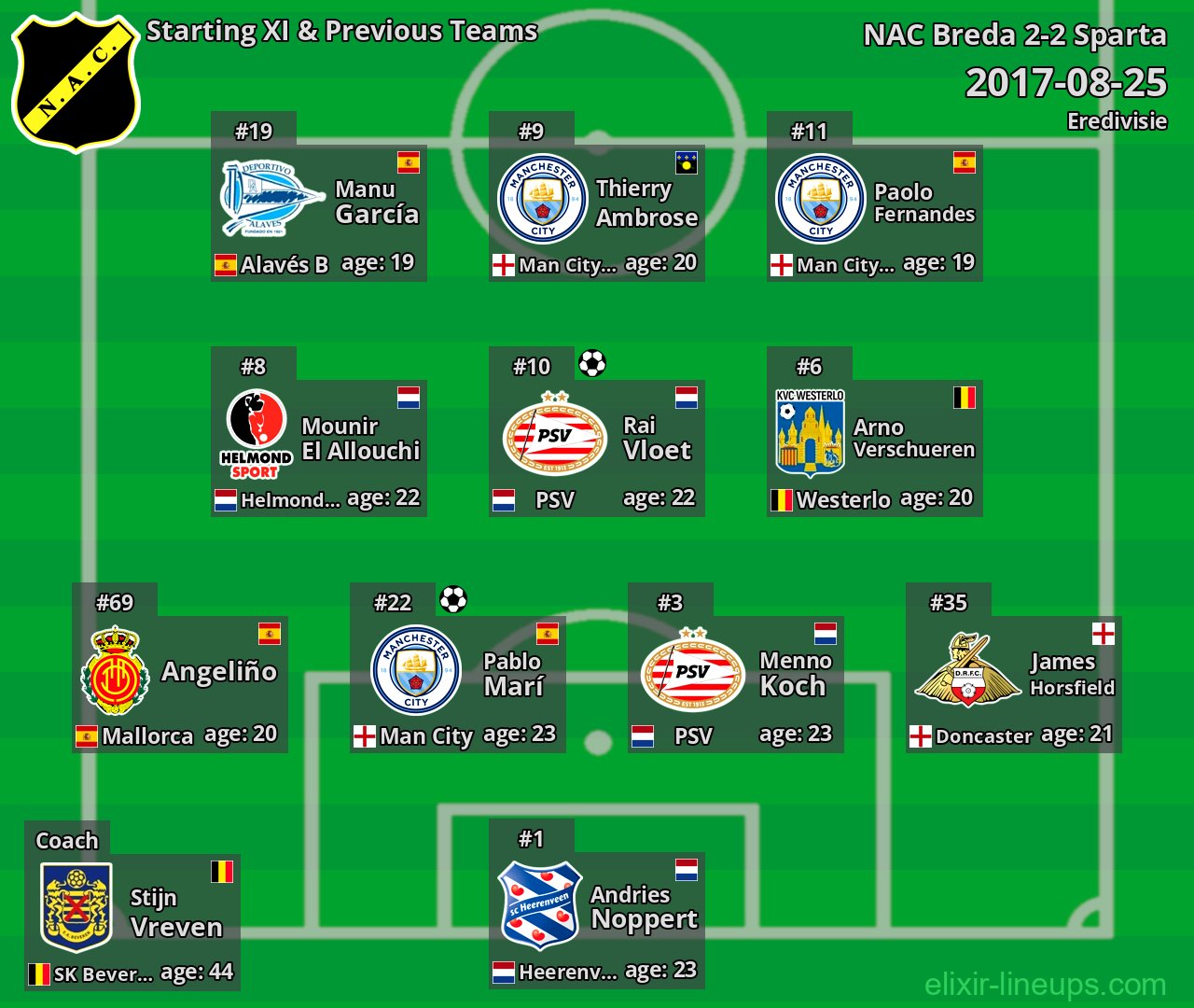 NAC Breda Starting XI & Previous Teams 2017-08-25