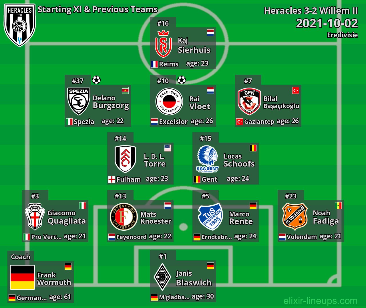 Heracles Starting XI & Previous Teams 2021-10-02
