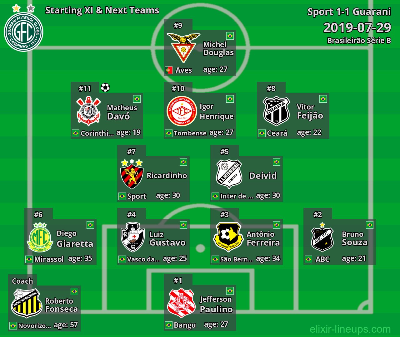 Guarani Starting XI & Next Teams 2019-07-29