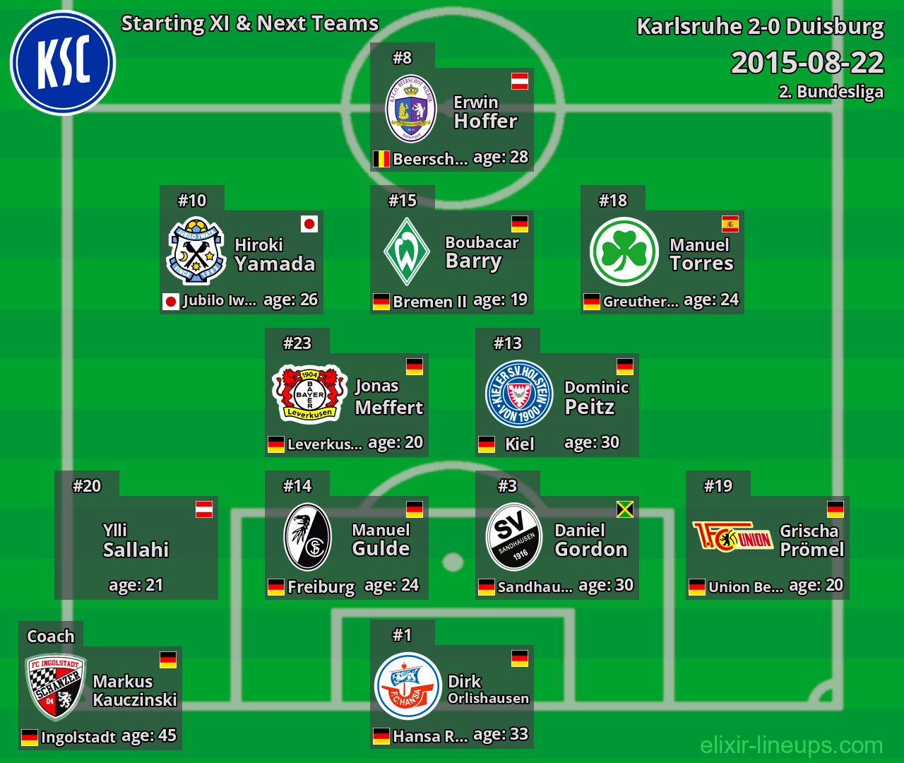 Karlsruhe Starting XI & Next Teams 2015-08-22