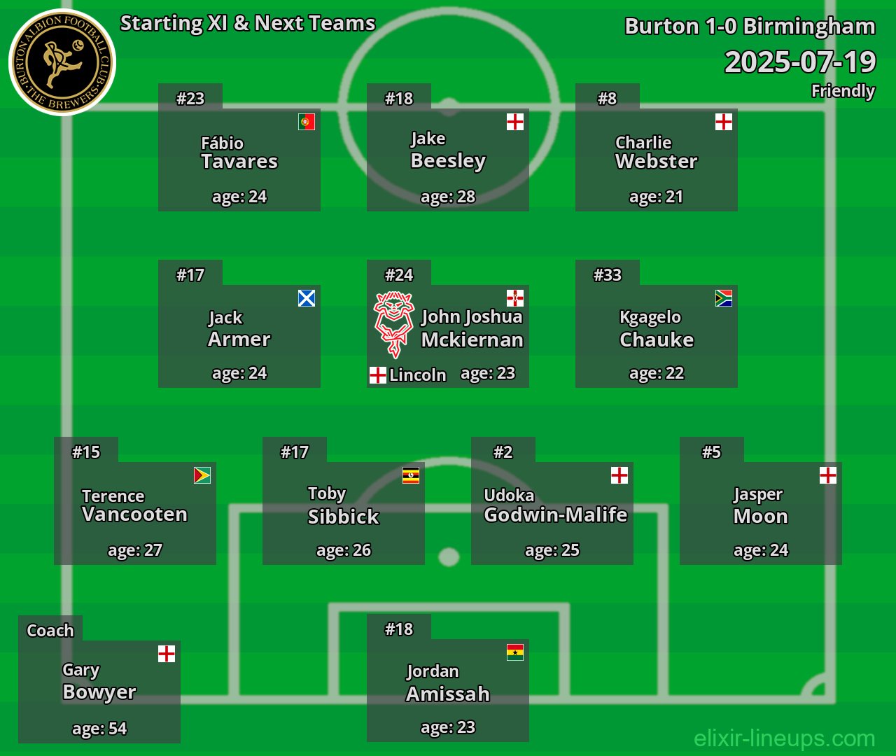 Burton Starting XI & Next Teams 2025-07-19