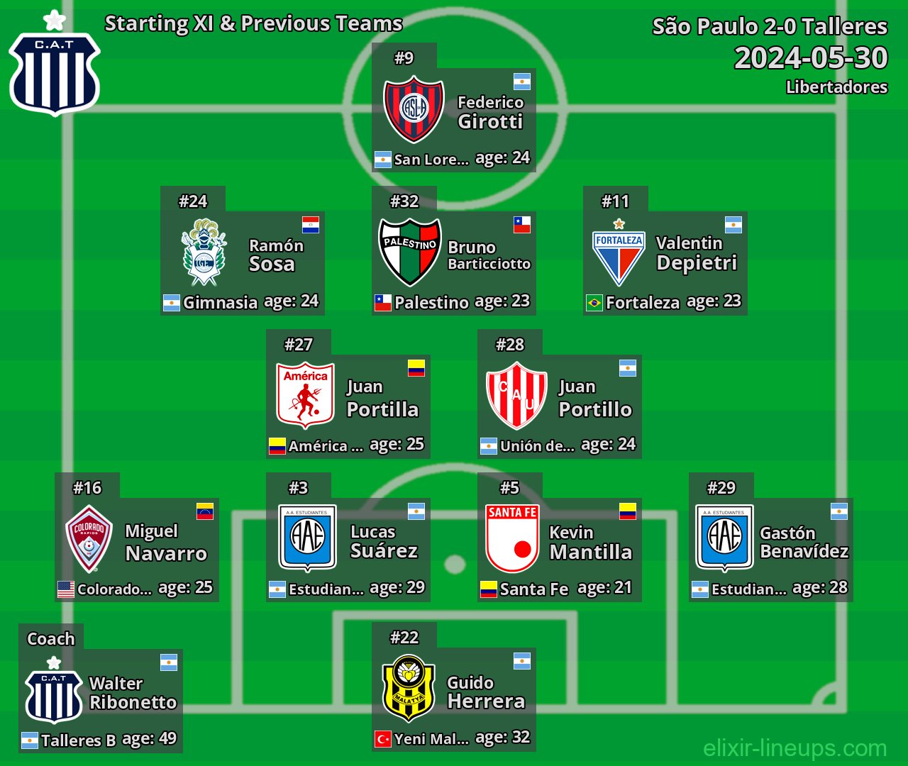 Talleres Starting XI & Previous Teams 2024-05-30