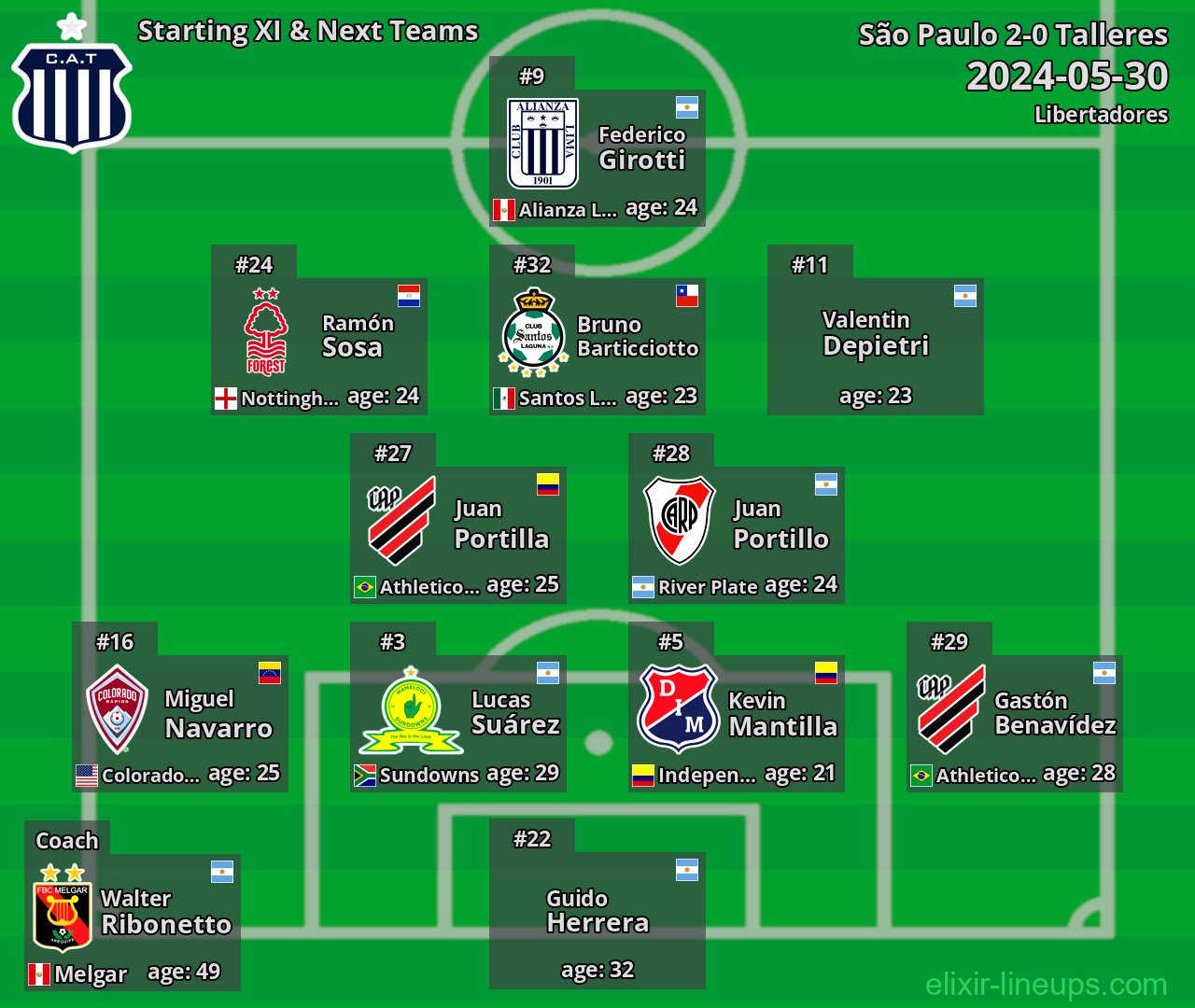 Talleres Starting XI & Next Teams 2024-05-30