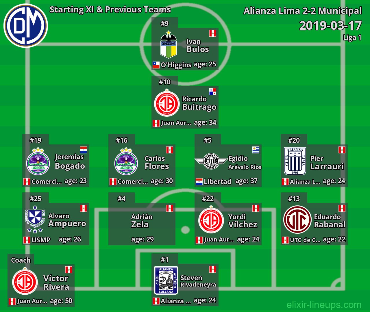 Municipal Starting XI & Previous Teams 2019-03-17