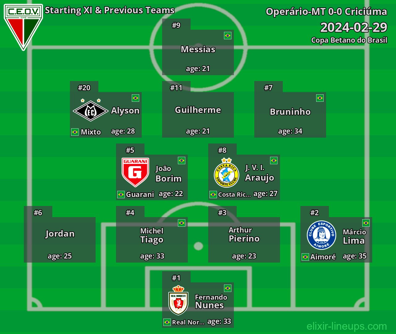 Operário-MT Starting XI & Previous Teams 2024-02-29