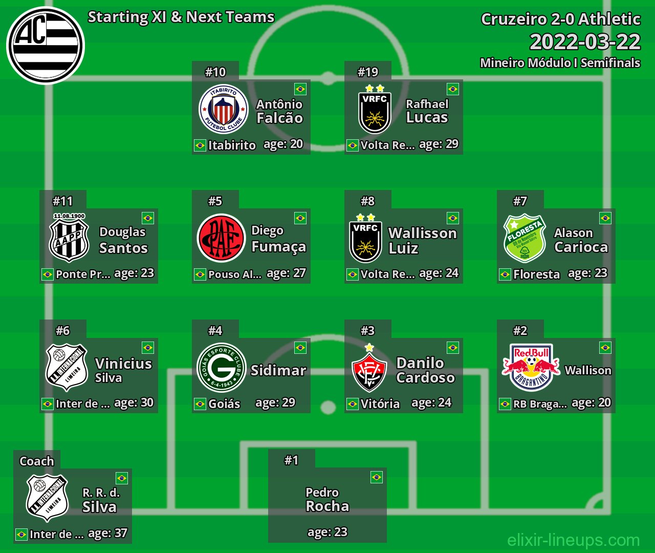 Athletic Starting XI & Next Teams 2022-03-22