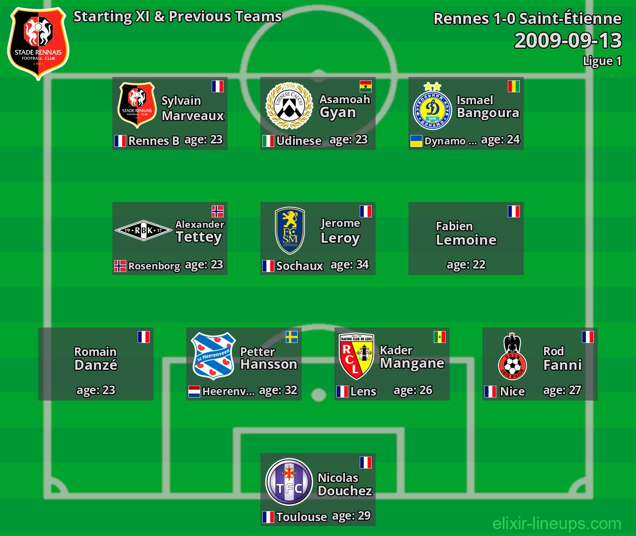 Rennes Starting XI & Previous Teams 2009-09-13