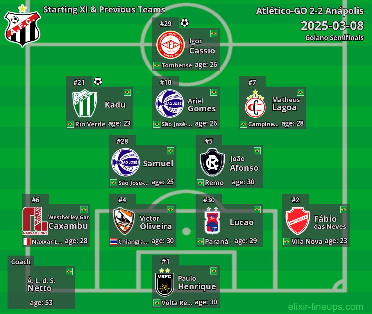 Anápolis Starting XI & Previous Teams 2025-03-08