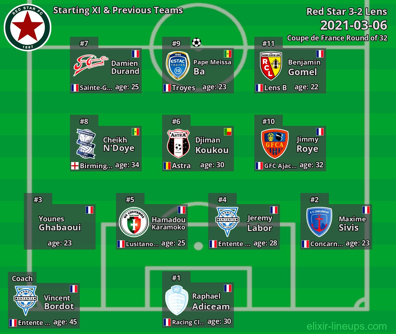 Red Star Starting XI & Previous Teams 2021-03-06