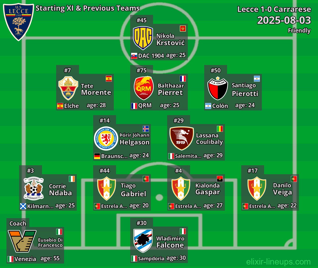 Lecce Starting XI & Previous Teams 2025-08-03