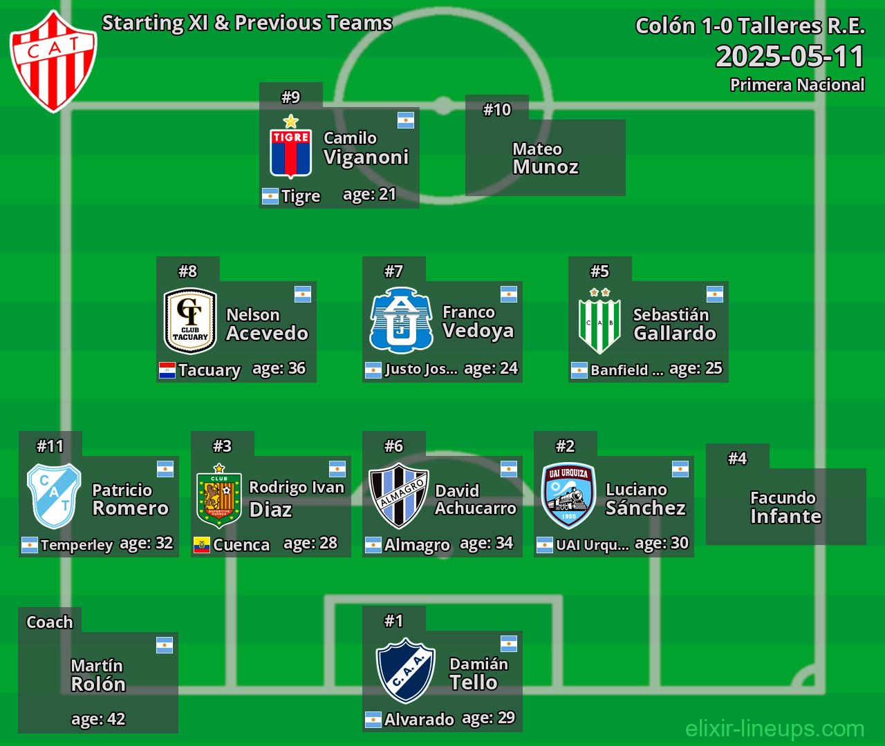 Talleres R.E. Starting XI & Previous Teams 2025-05-11