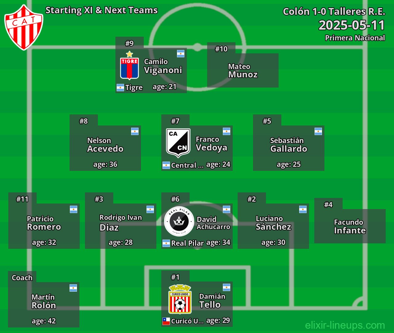 Talleres R.E. Starting XI & Next Teams 2025-05-11