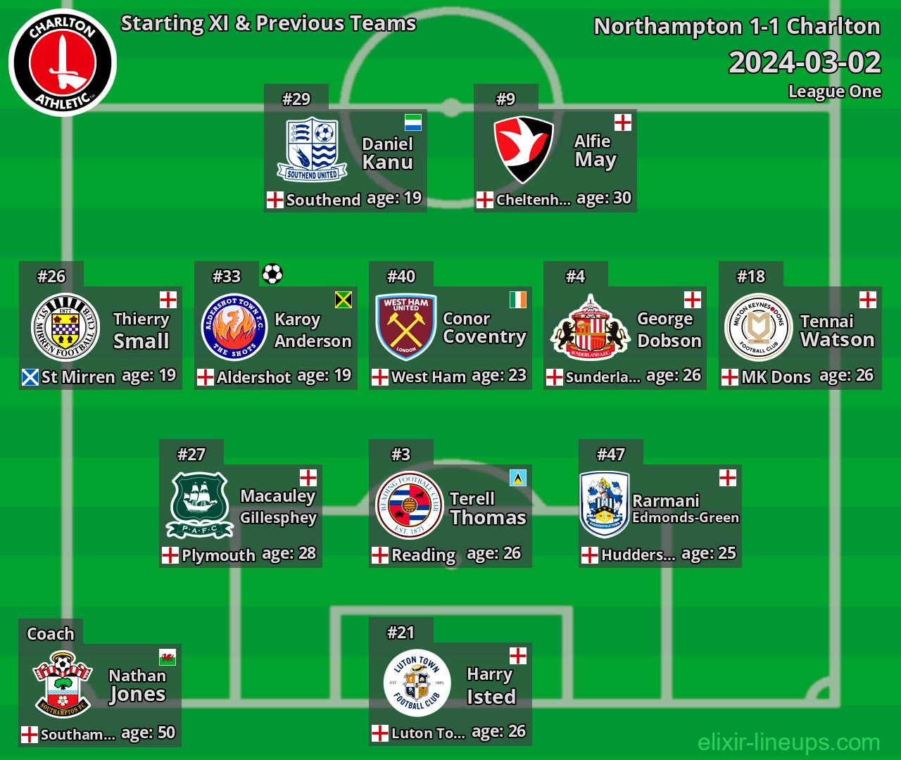 Charlton Starting XI & Previous Teams 2024-03-02