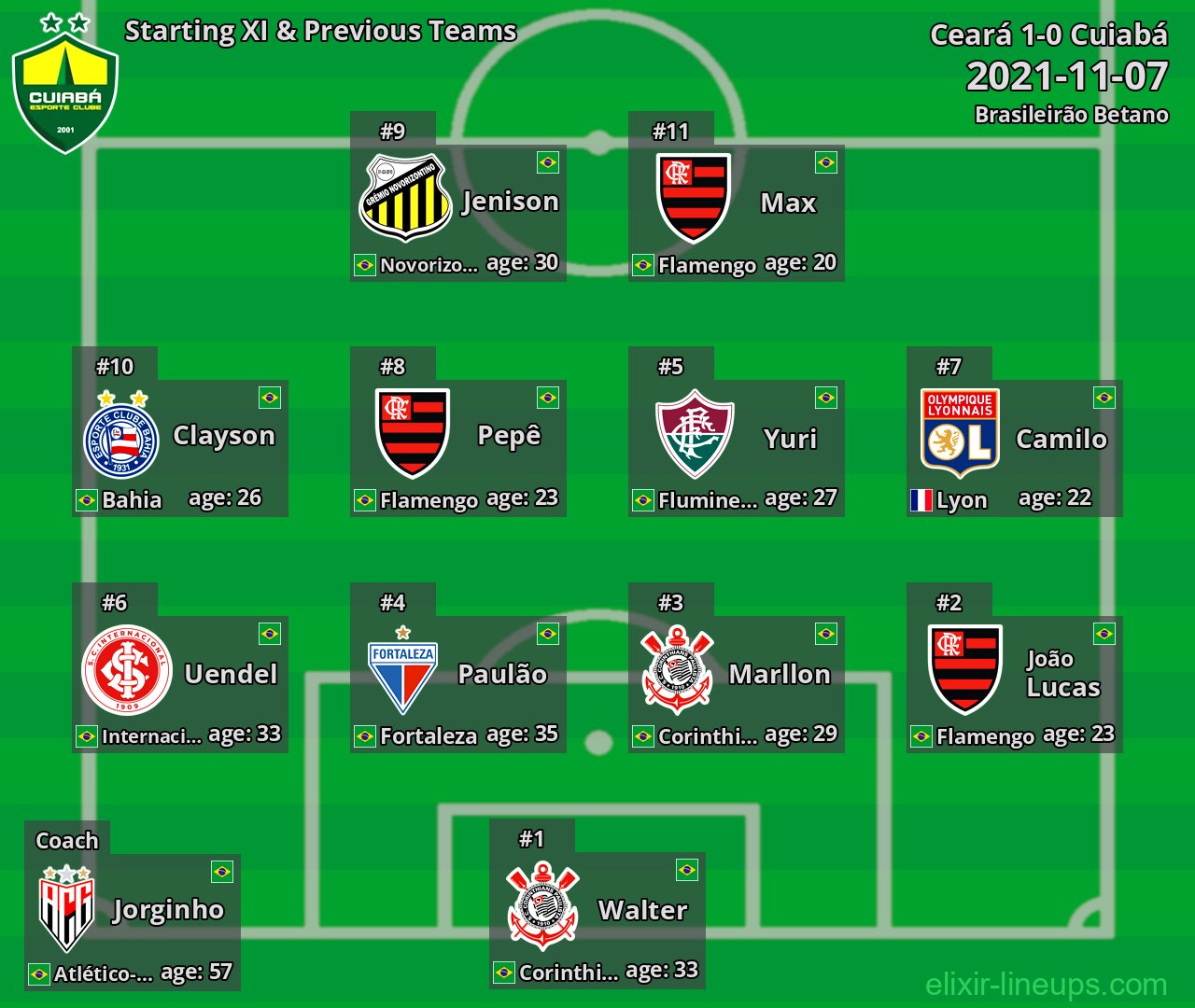 Cuiabá Starting XI & Previous Teams 2021-11-07