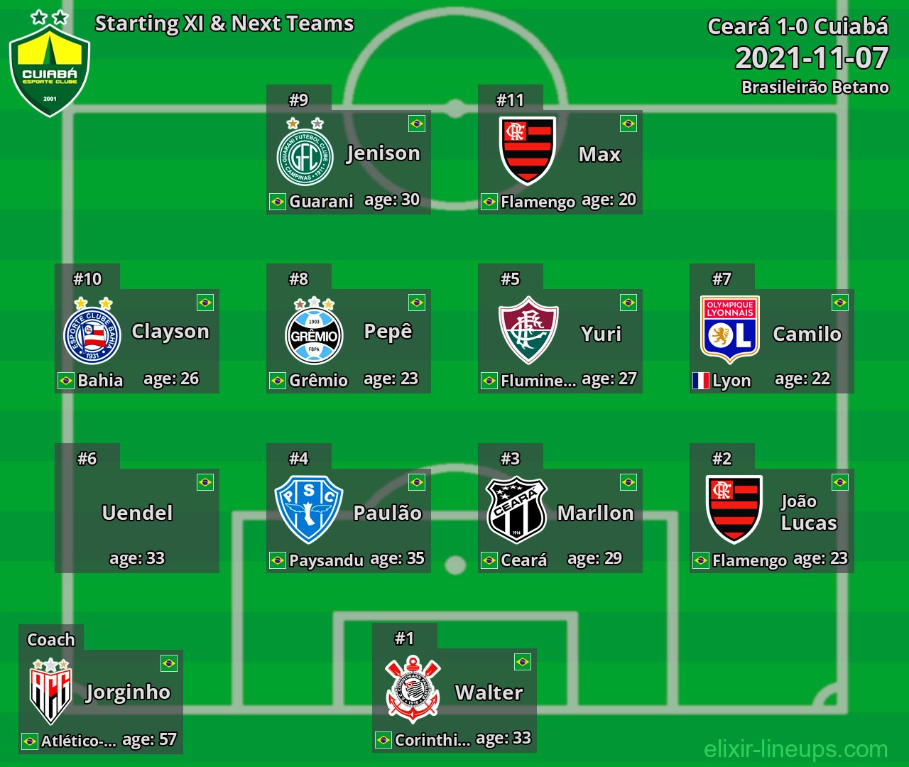 Cuiabá Starting XI & Next Teams 2021-11-07