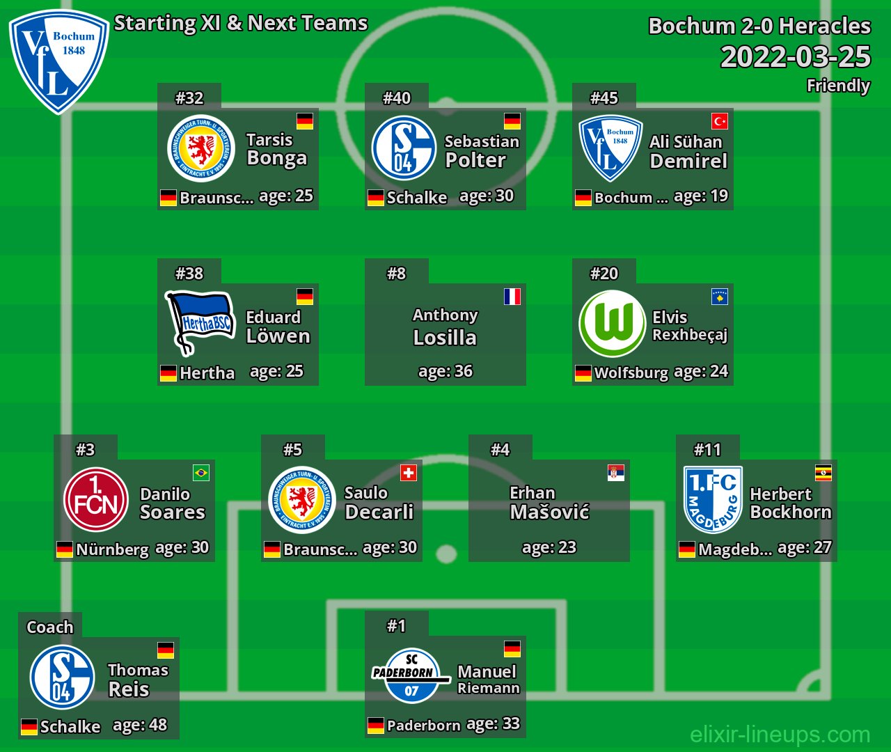 Bochum Starting XI & Next Teams 2022-03-25