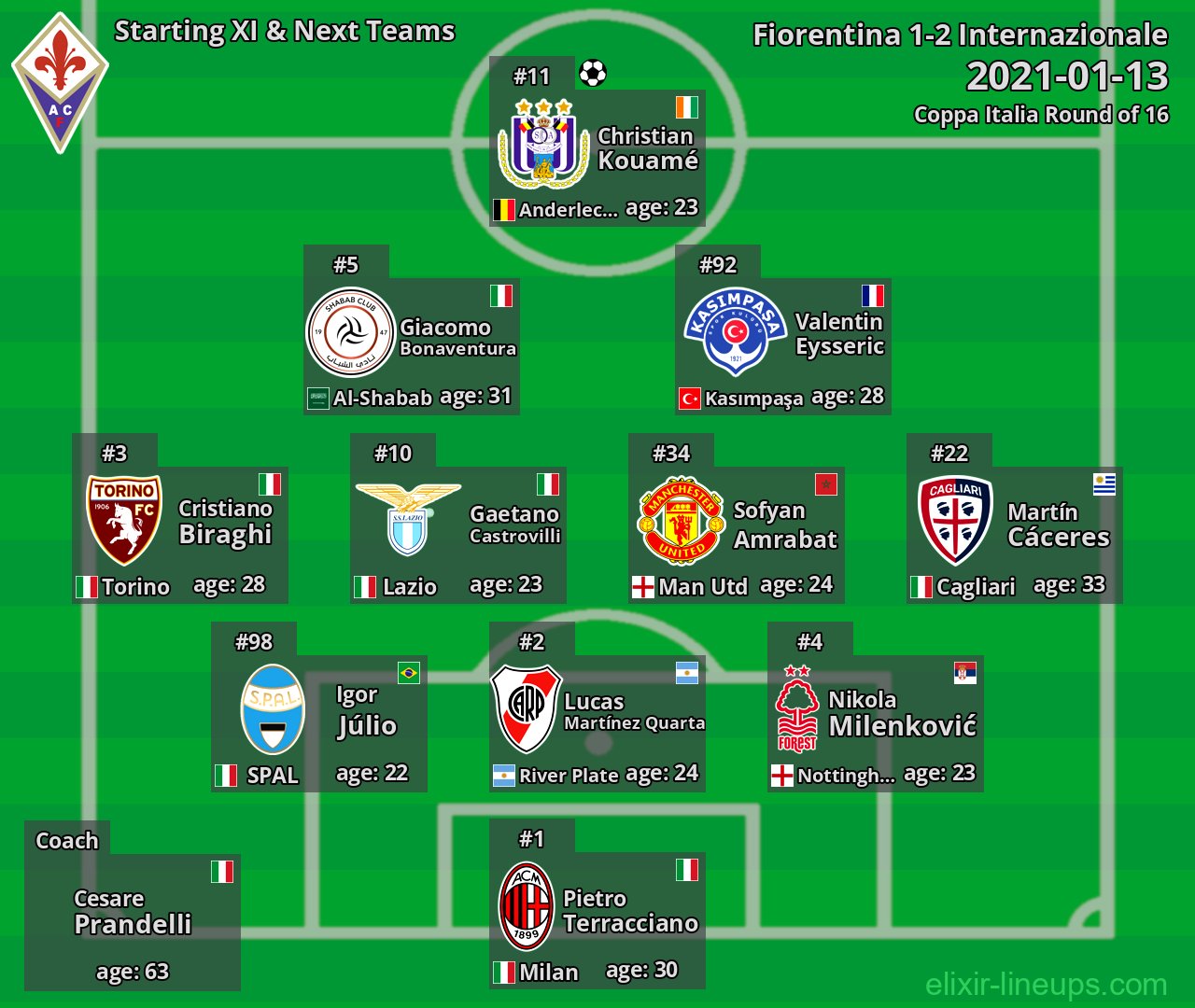 Fiorentina Starting XI & Next Teams 2021-01-13