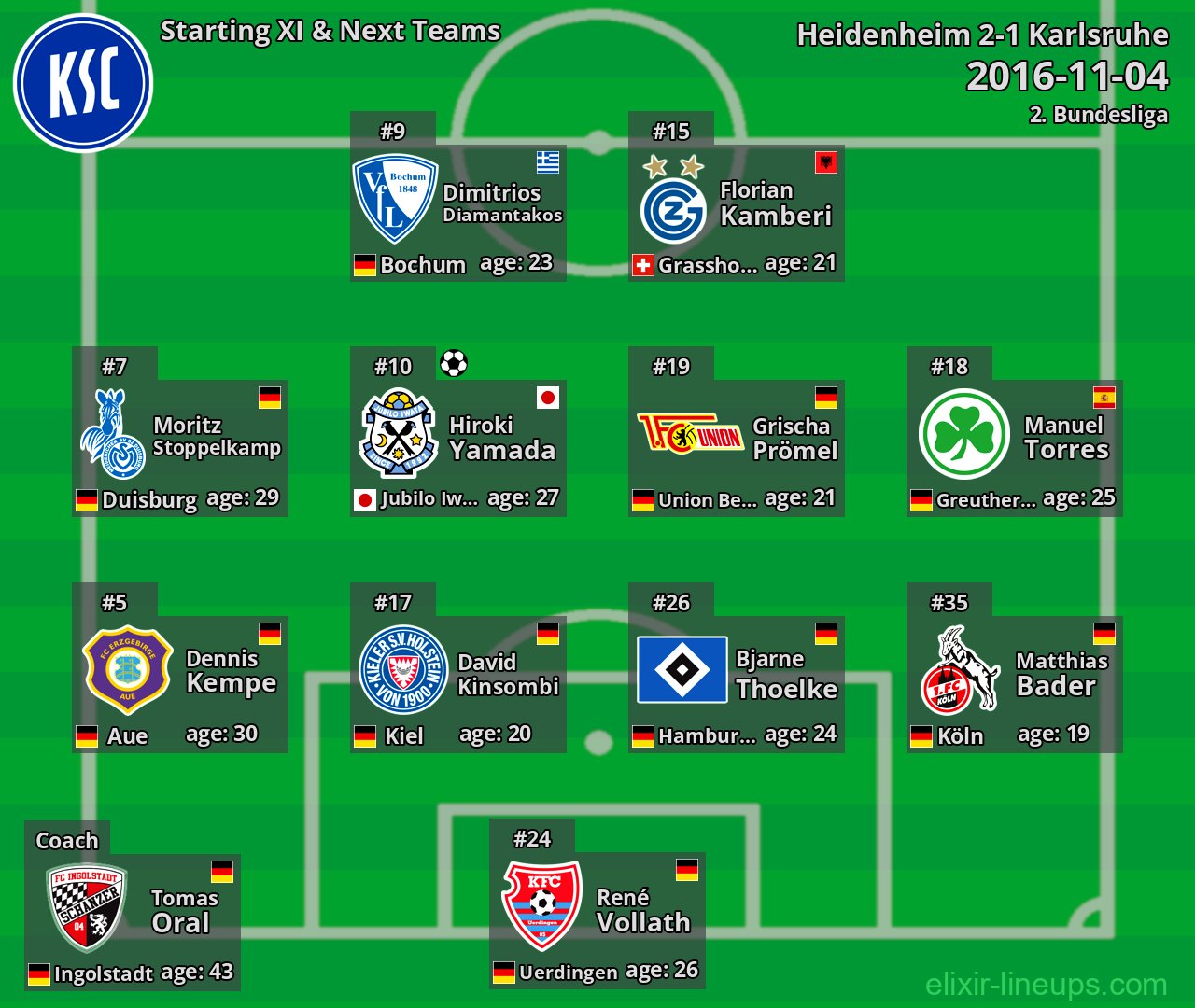 Karlsruhe Starting XI & Next Teams 2016-11-04