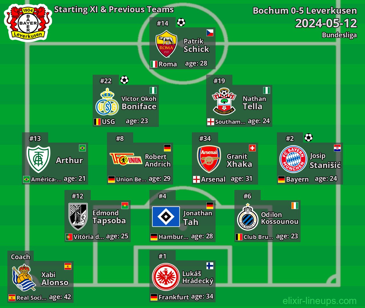 Leverkusen Starting XI & Previous Teams 2024-05-12