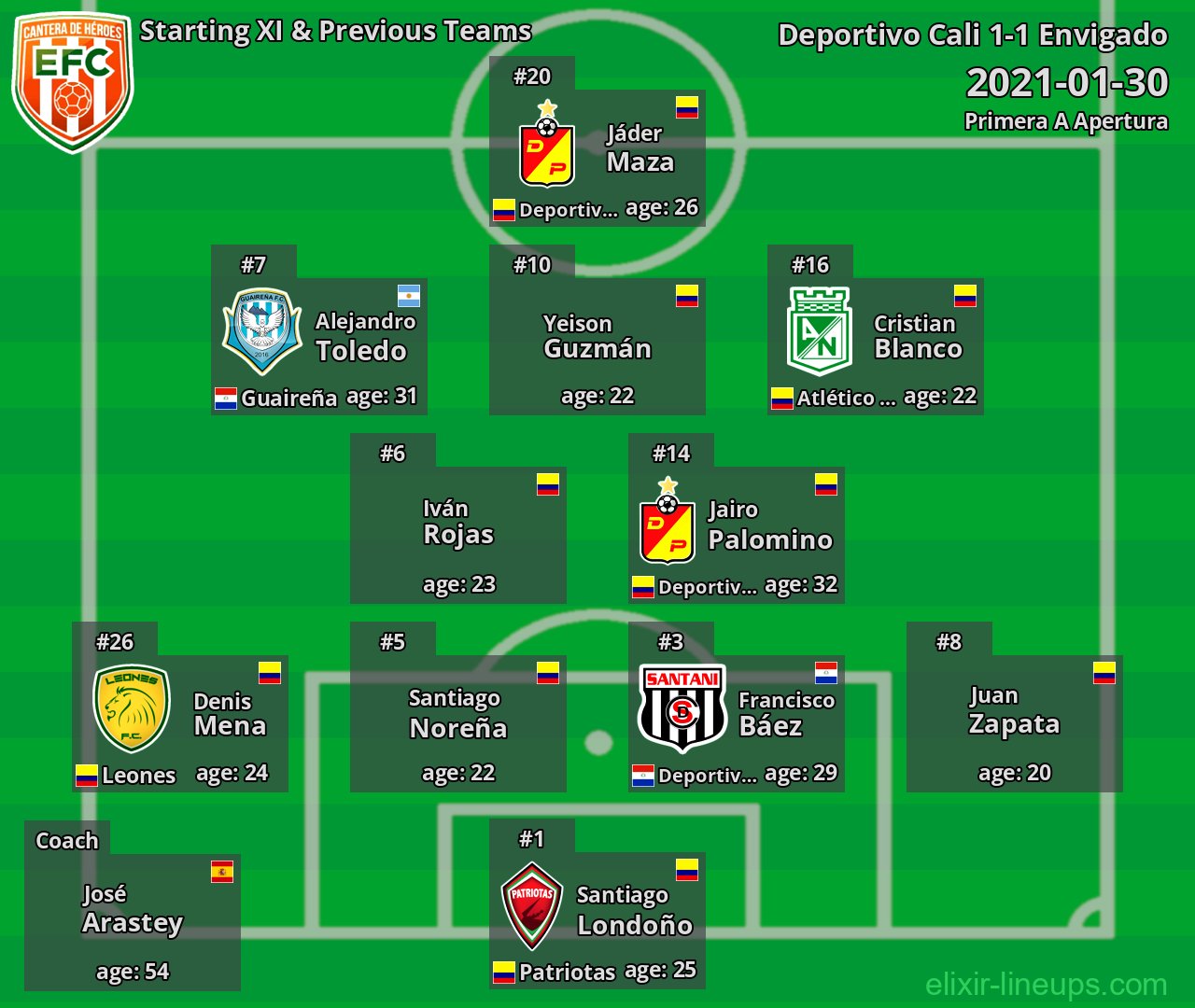 Envigado Starting XI & Previous Teams 2021-01-30