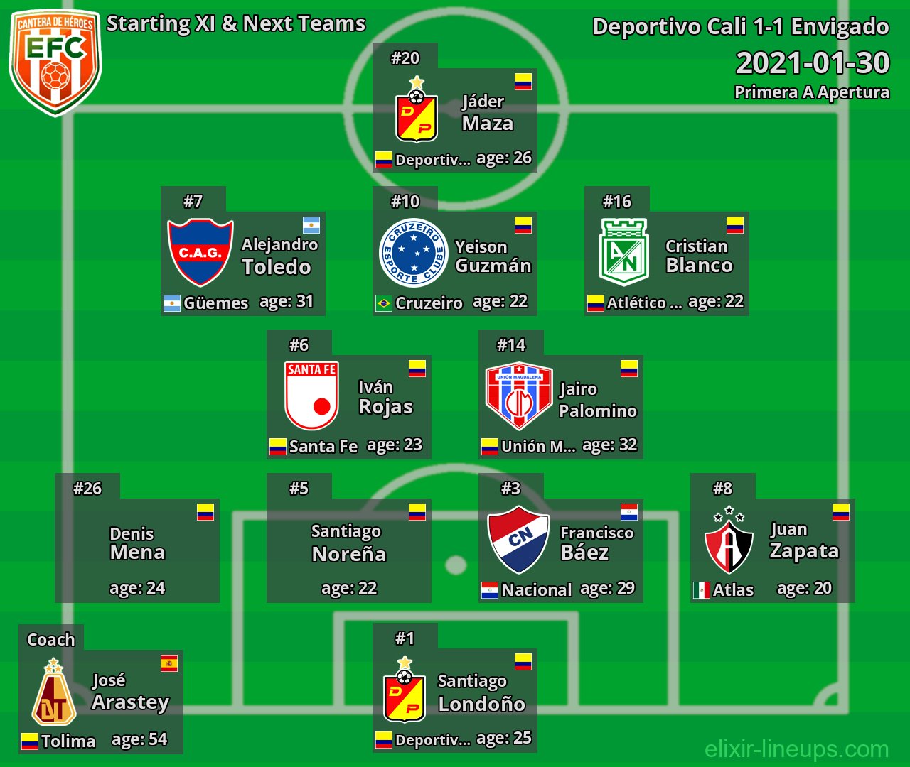 Envigado Starting XI & Next Teams 2021-01-30