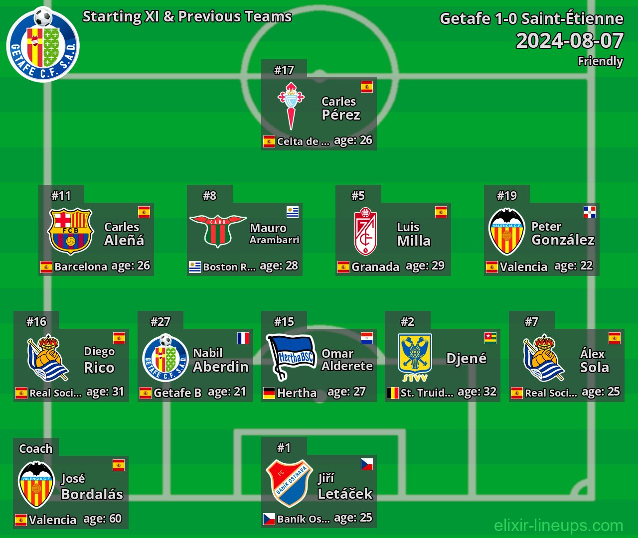 Getafe Starting XI & Previous Teams 2024-08-07