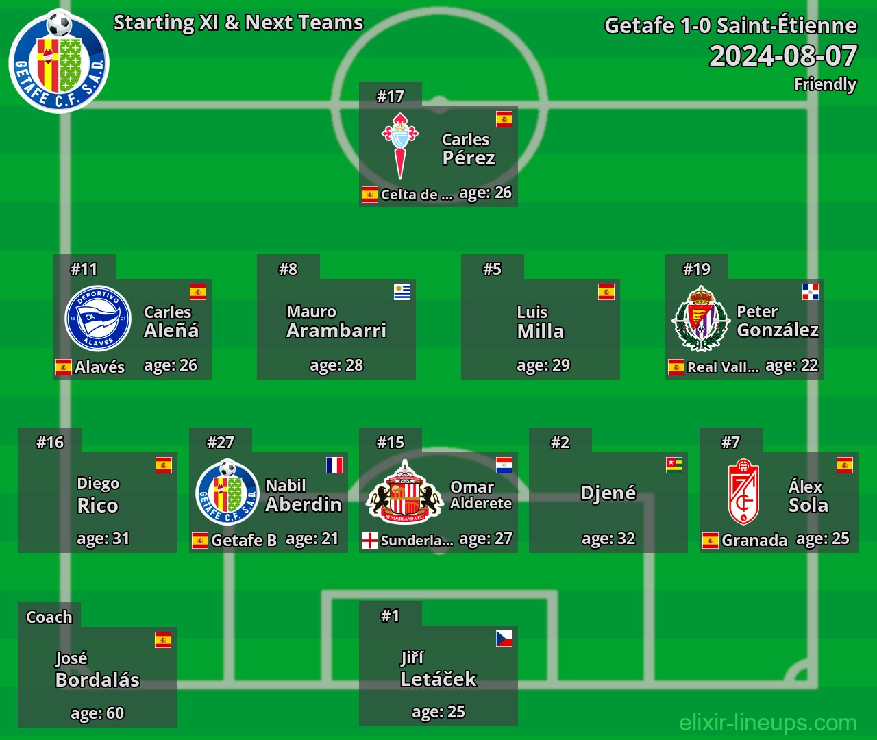 Getafe Starting XI & Next Teams 2024-08-07