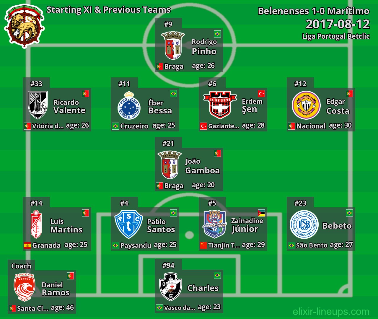 Marítimo Starting XI & Previous Teams 2017-08-12