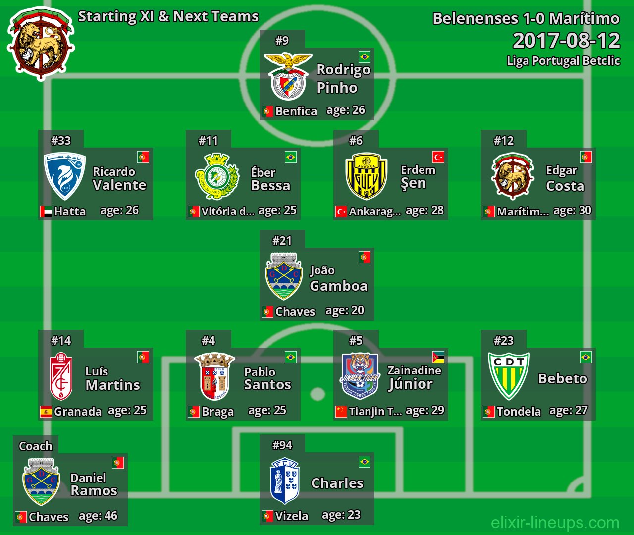 Marítimo Starting XI & Next Teams 2017-08-12