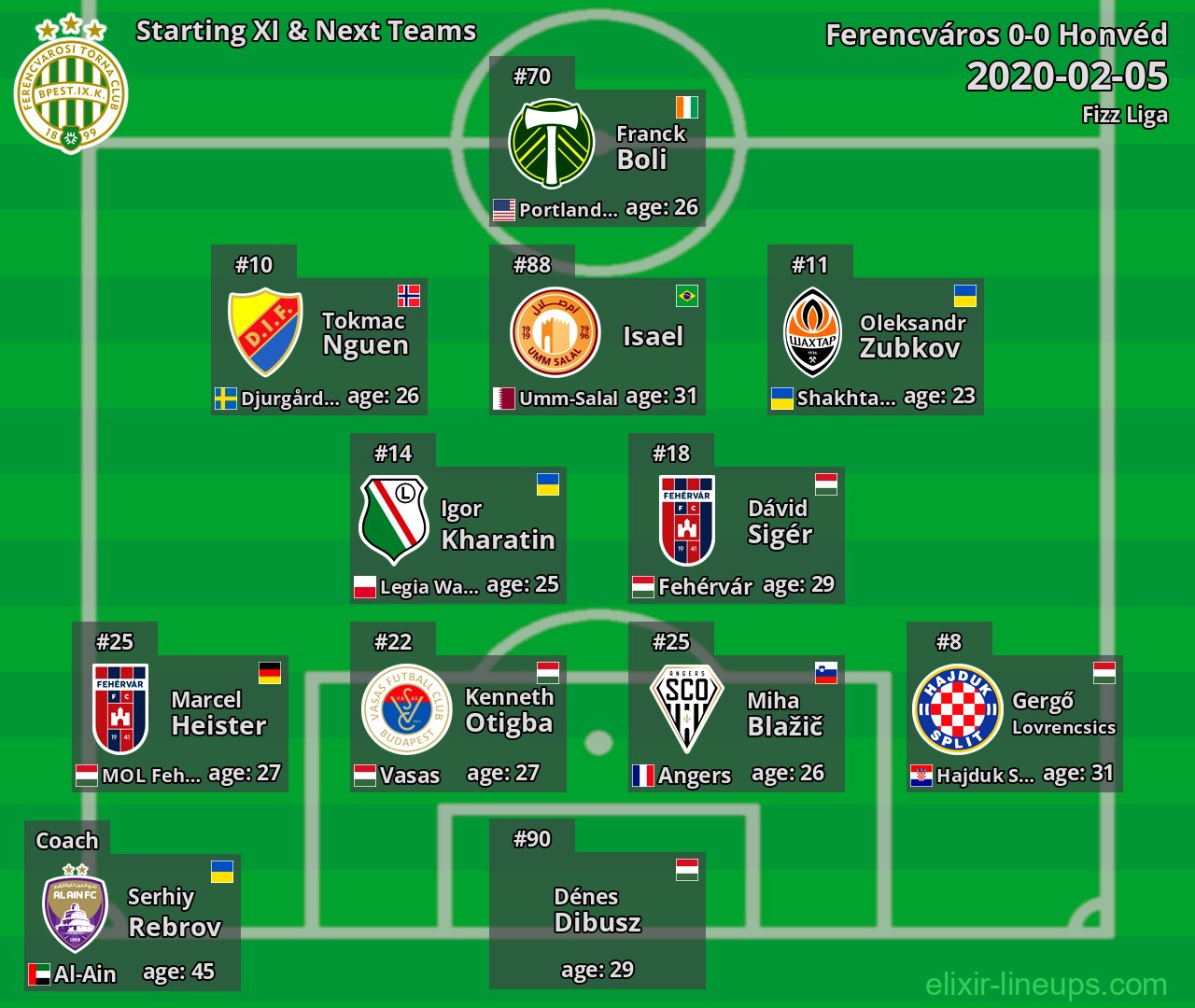 Ferencváros Starting XI & Next Teams 2020-02-05