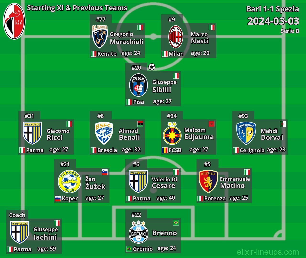 Bari Starting XI & Previous Teams 2024-03-03