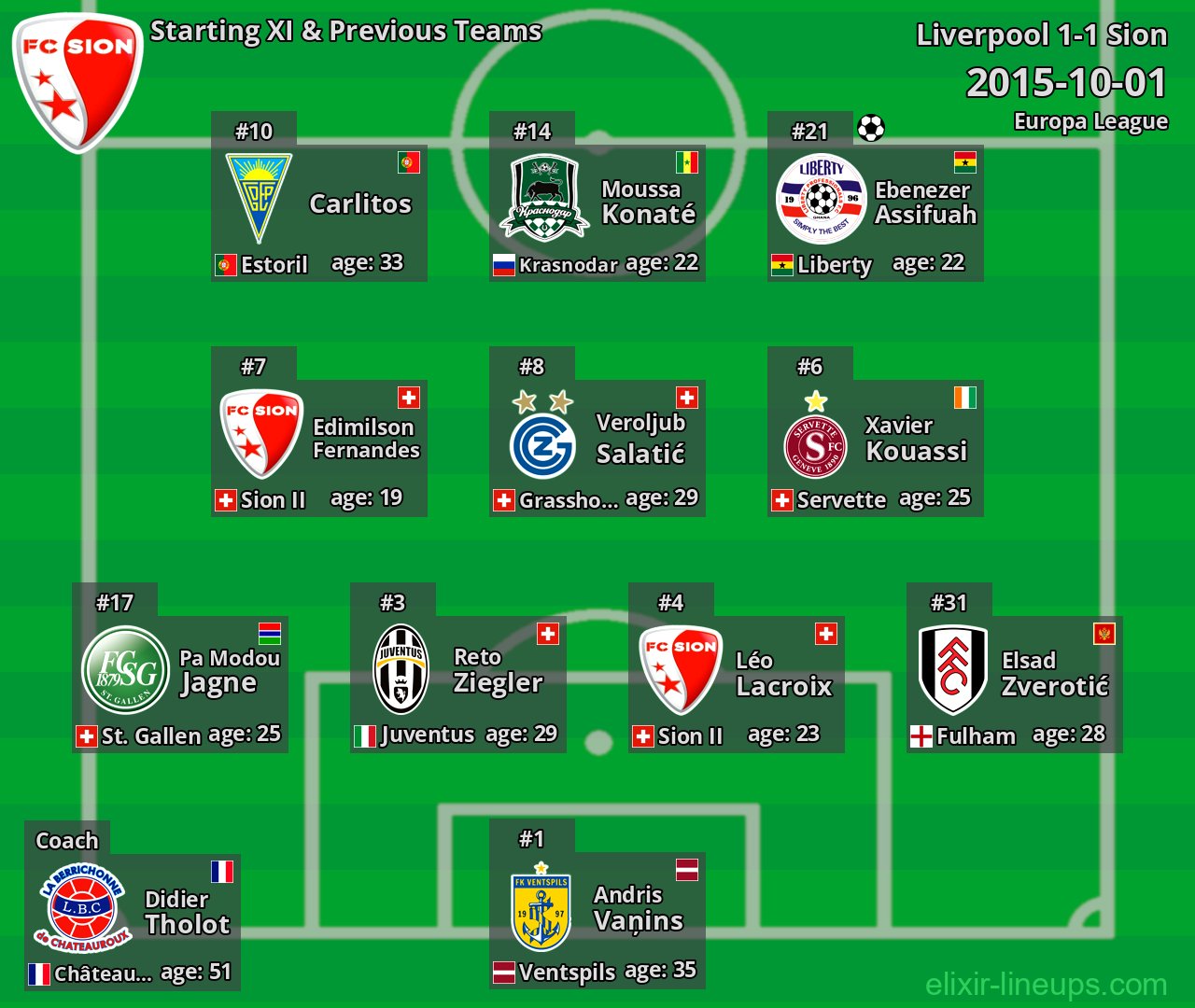 Sion Starting XI & Previous Teams 2015-10-01
